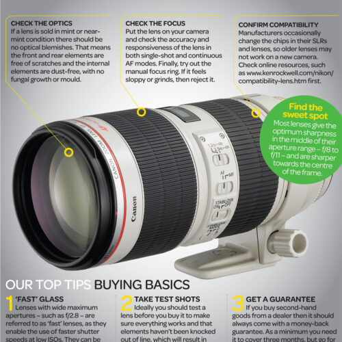 How_to_buy_second_hand_DSLR_lenses_cheat_sheet