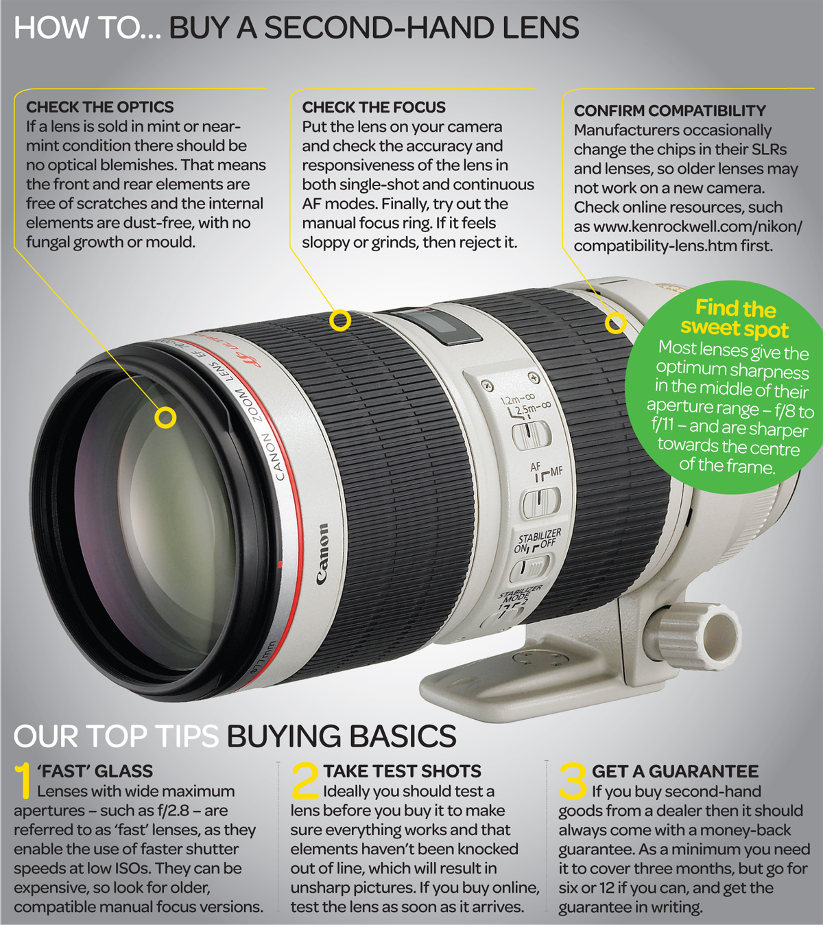how to buy a lens