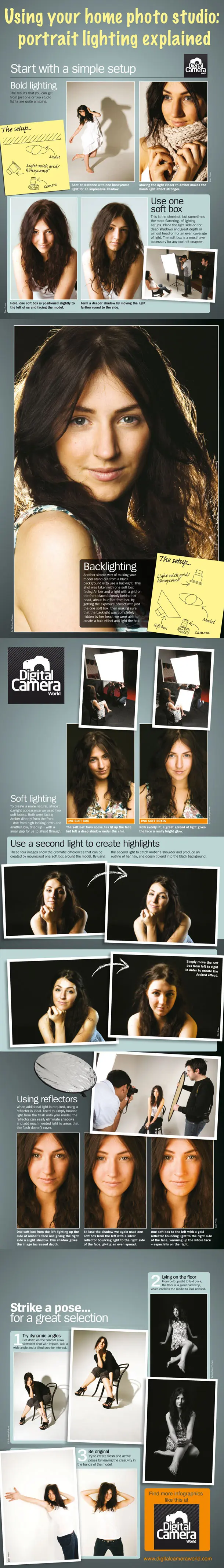 Portrait Lighting Digital Camera World