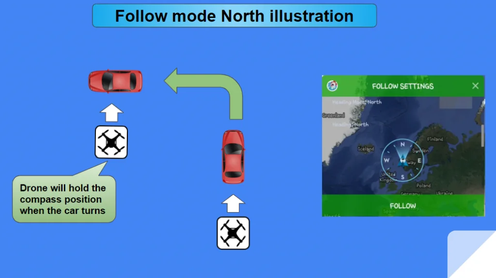 learn theory and practical of this genre of photography