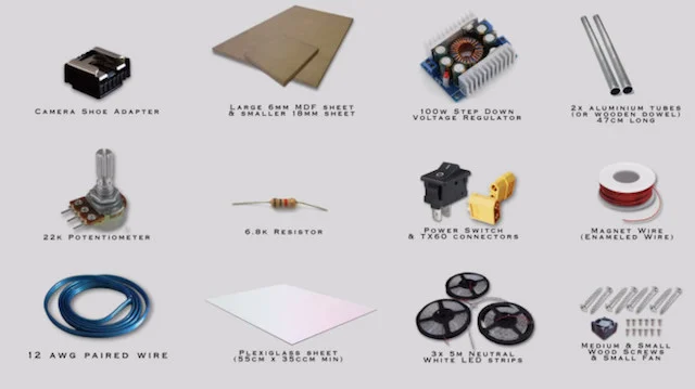requirements of led light panel