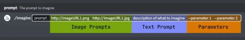 imagine prompt for stunning images