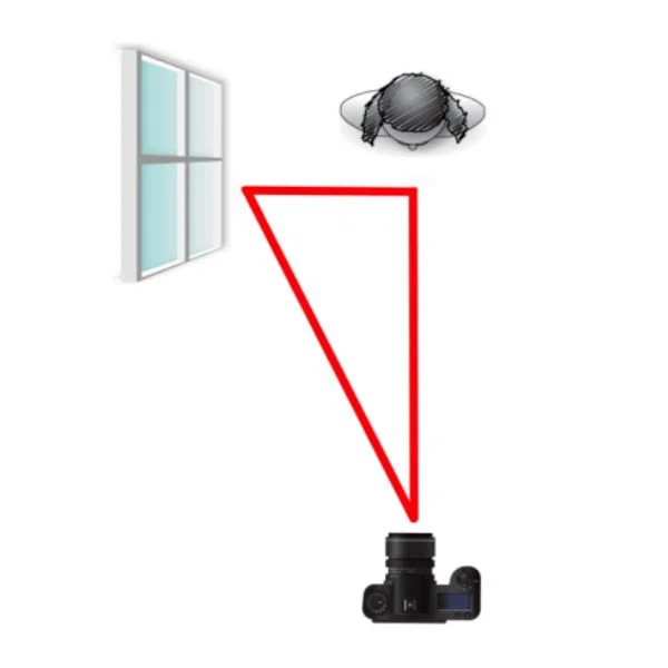 illustration of the setup for better understanding