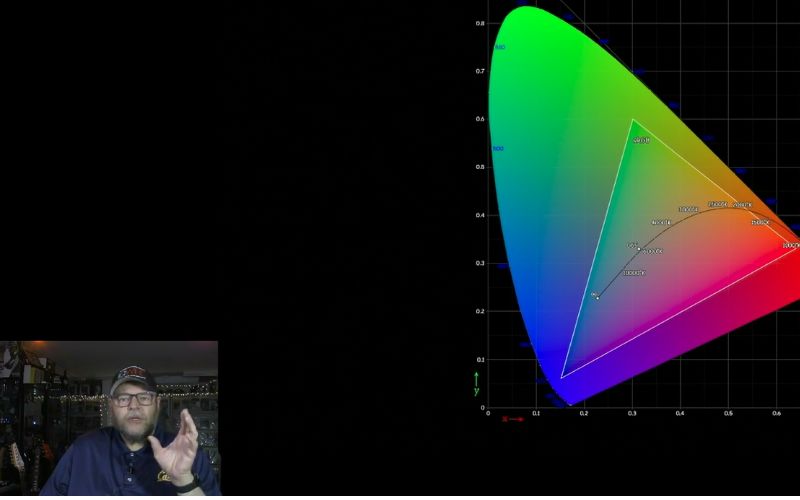 color theory in photography, color theory class online, color theory for photographers, why is color important in photography