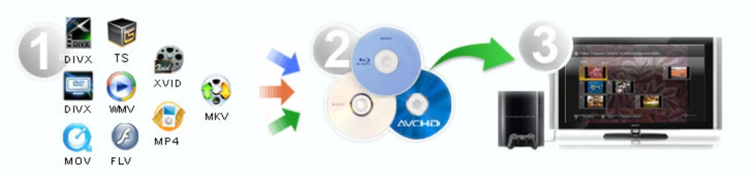 best video converter to Mp4