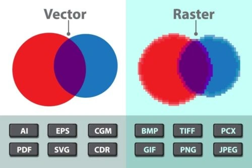 vector, raster, image, file format