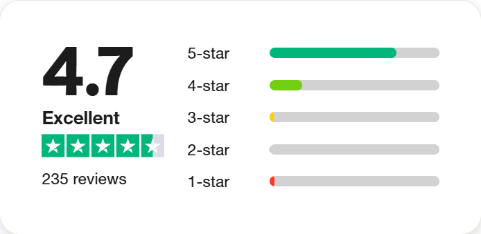 Trust pilot reviews for softorbits, trust score of Softorbits, reviews