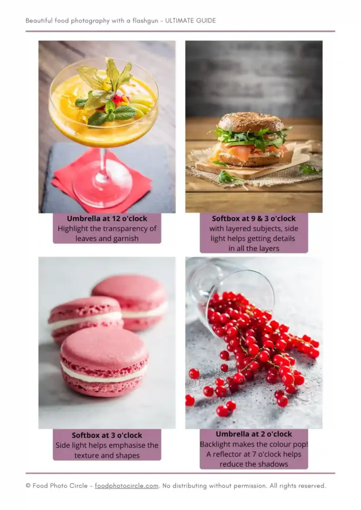 food photography flash, food photography lighting