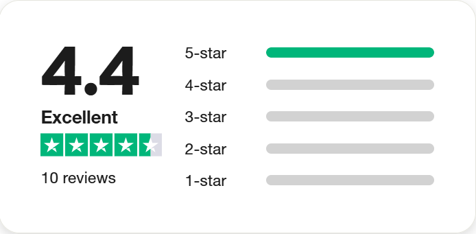 Aiarty Cmpany reviews on Trustpilot