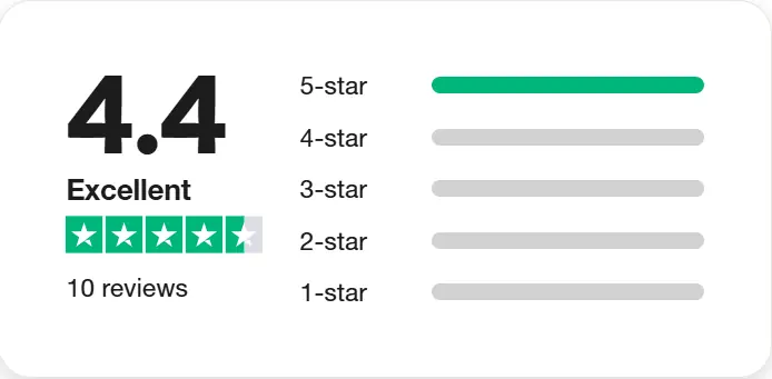 Aiarty Cmpany reviews on Trustpilot
