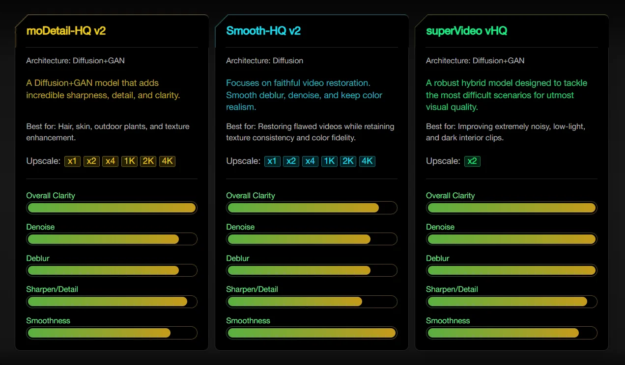 AI Texture Enhancement, video ai enhancer