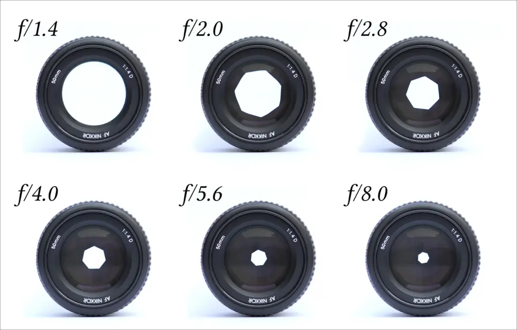 meaning of what is aperture in photography