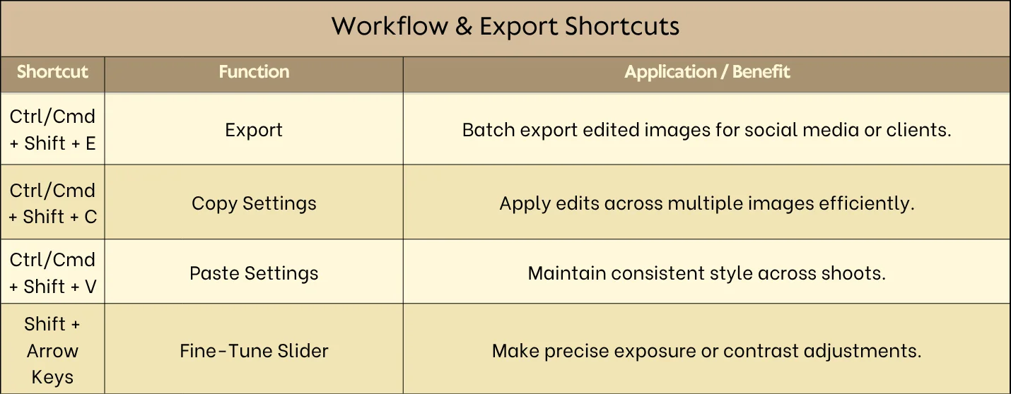commands for workflow