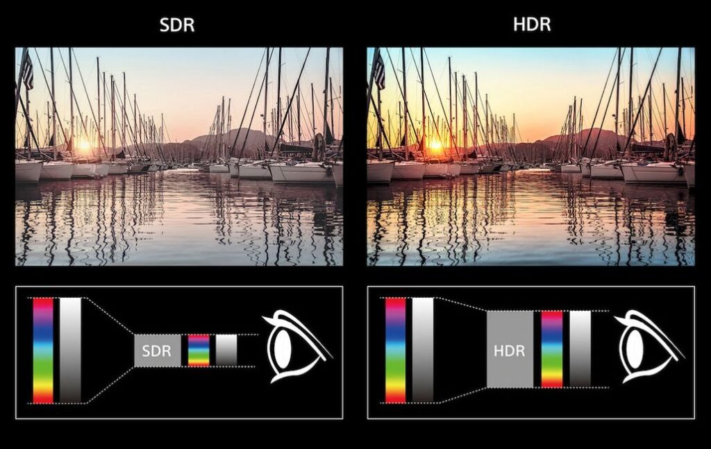 How does HDR work, what is HDR mode in camera