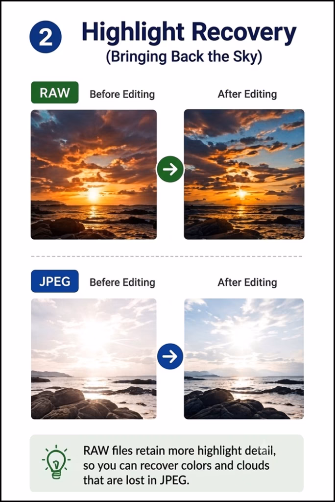examples showing highlight recovery and shadow detail after photo editing