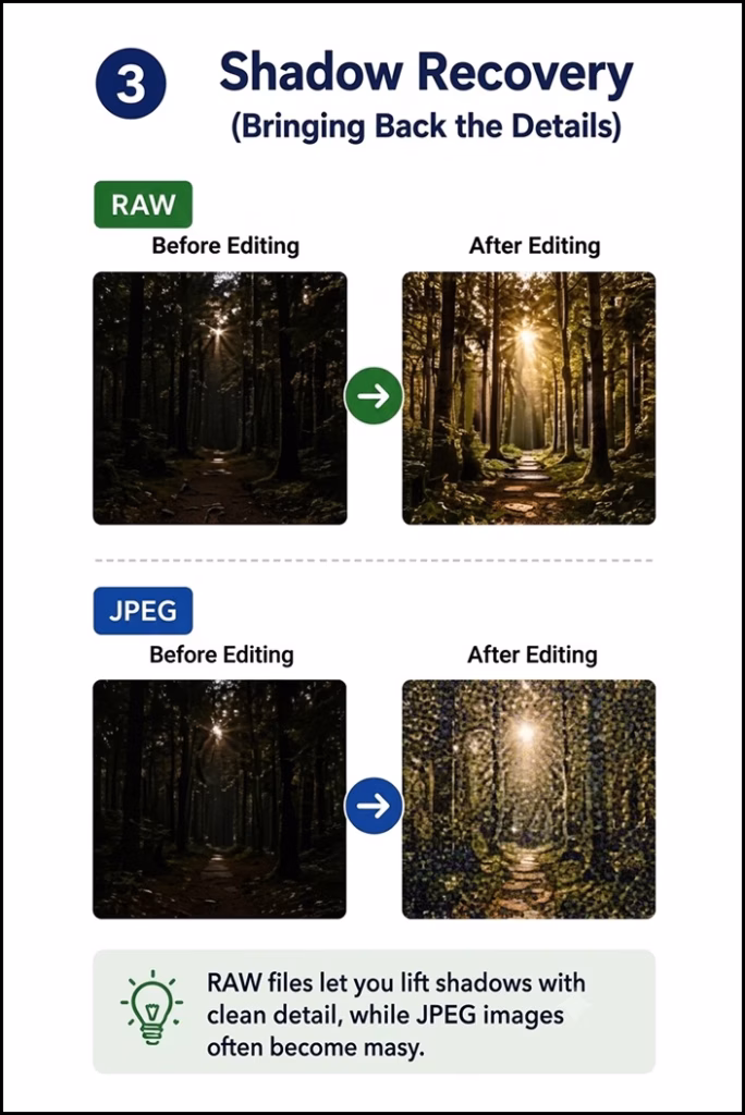 Comparison of photos demonstrating greater editing latitude in RAW files