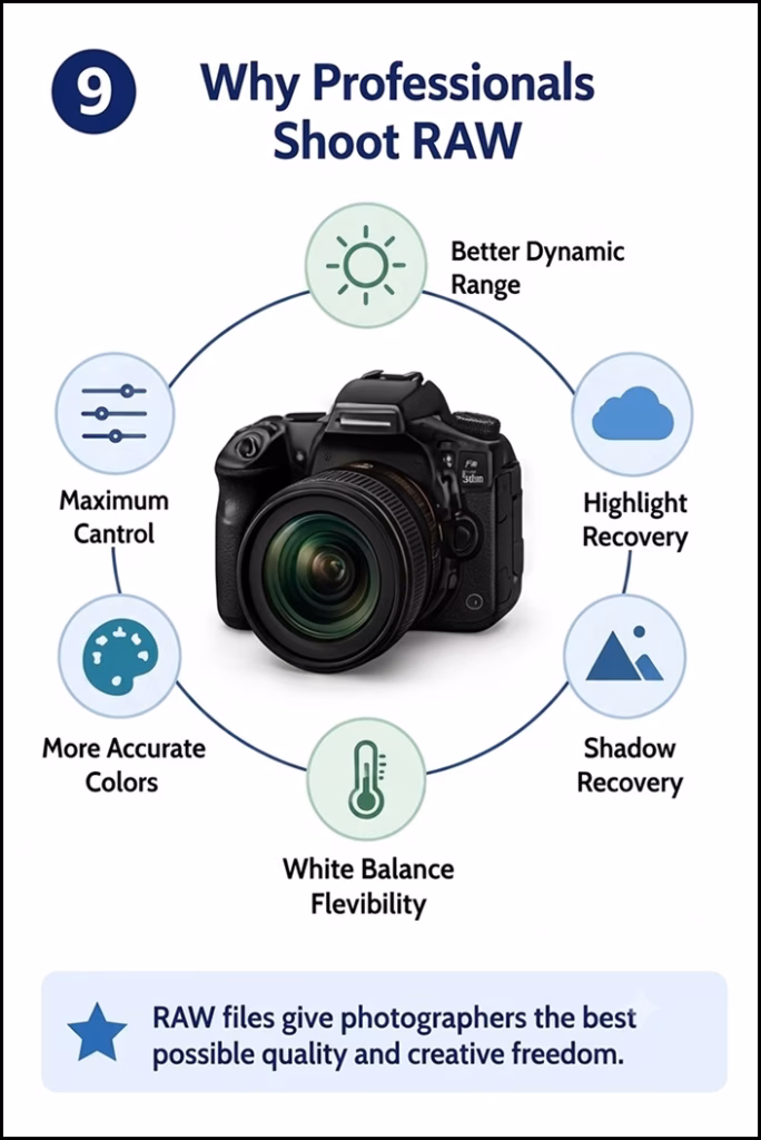Illustration explaining what are RAW photo files and how a camera sensor captures unprocessed image data