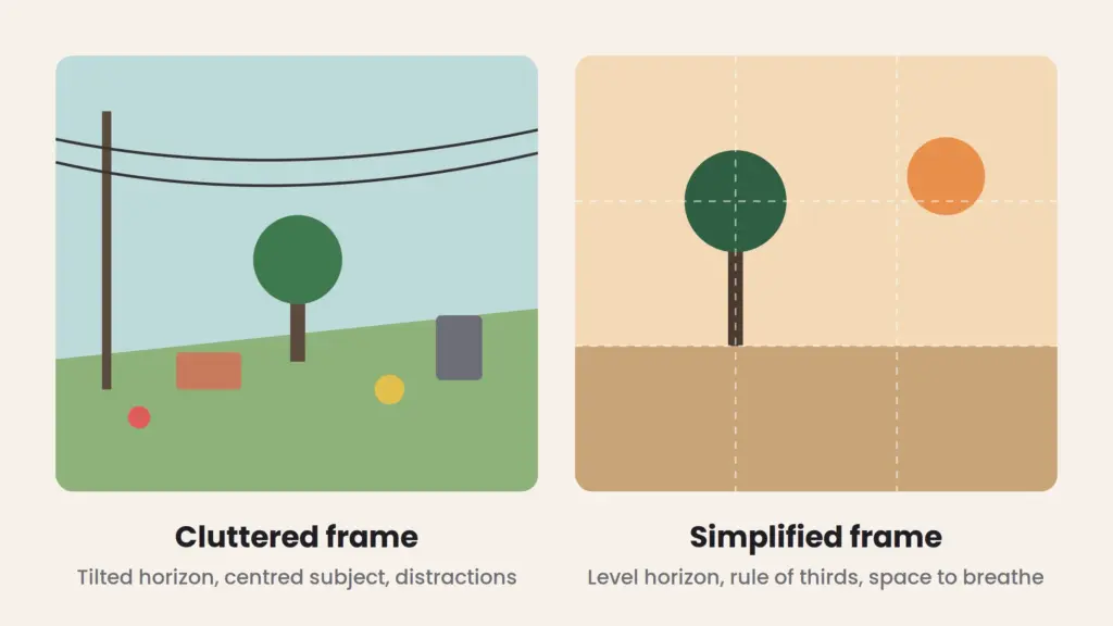 Composition comparison: a cluttered frame with a tilted horizon, centred tree, power lines, and scattered objects beside a simplified frame with a level horizon, a tree and sun placed on a rule of thirds grid, and open space.