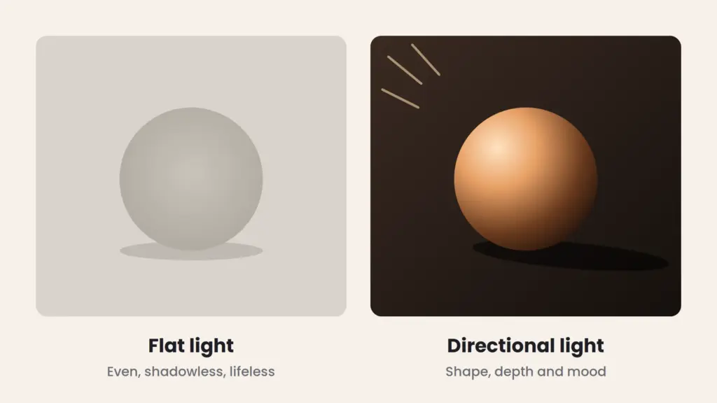 Flat light vs directional light comparison: a dull grey sphere under even, shadowless light beside a warm orange sphere lit from the upper left, showing a bright highlight and a long shadow that create shape, depth, and mood.